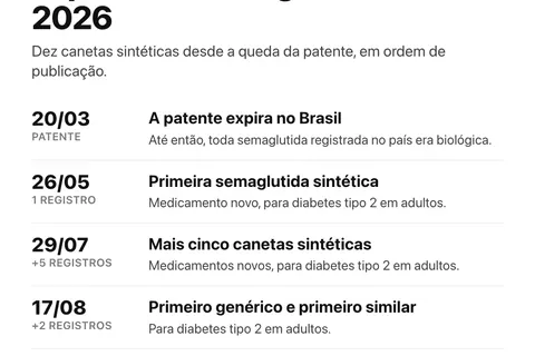 Semaglutida genérica no Brasil: o que a Anvisa aprovou e para quem